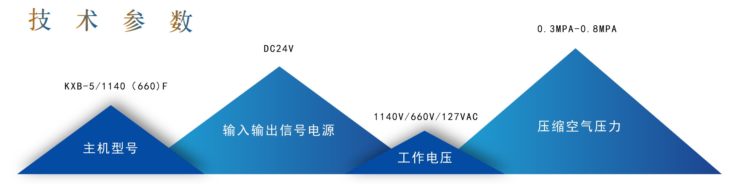 高強(qiáng)度阻燃覆膜竹膠板（鋼質(zhì)）礦用自動(dòng)無(wú)壓風(fēng)門(圖1)